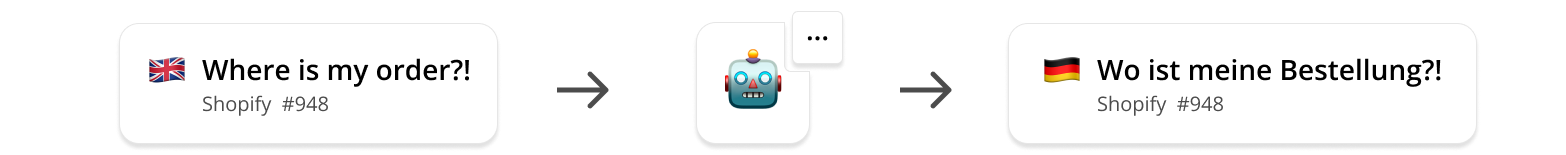 Auto translations - Automatic translations