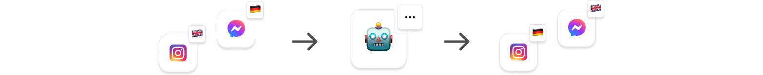 Auto translations - Works across channels (1)