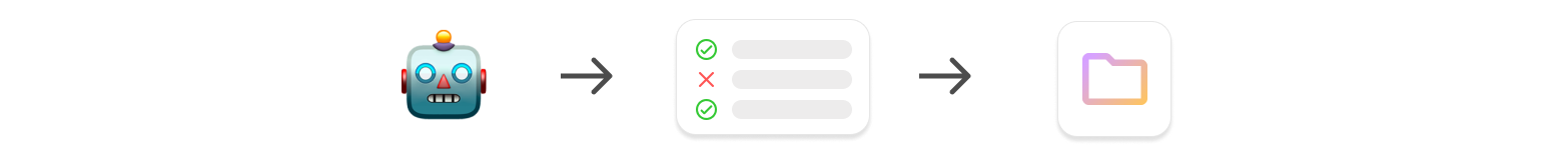 E-commerce integrations - Automate busy-work