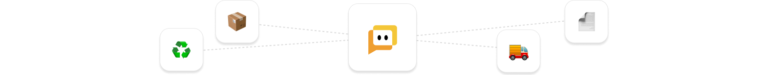 E-commerce integrations - Order, return and warehouse management