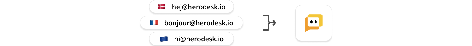Everything in one place - Connect multiple e-mail addresses