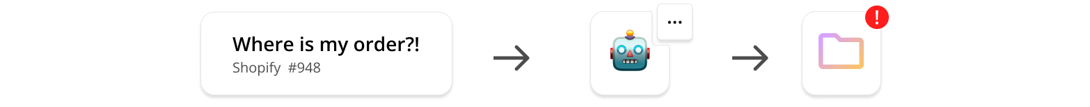 Rules (With AI) - AI-based conditions