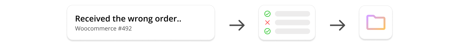 Smart views - Inbox rules still apply