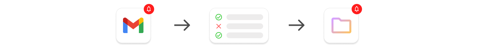 Smart views - Order recognition & linking