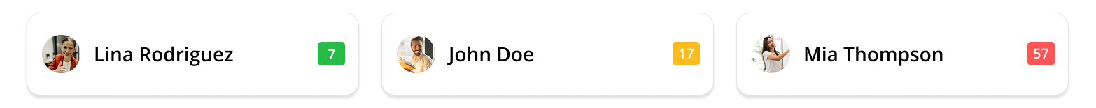 Team collaboration - Full overview at a glance