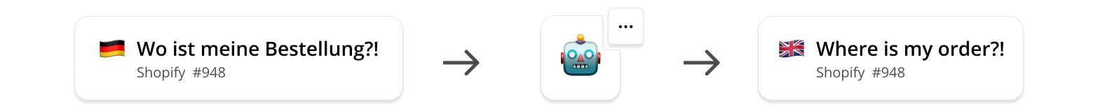 Virtual AI Assistant - Translate, rewrite, improve